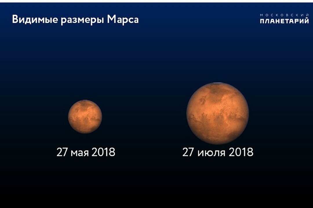 Планета марс больше земли. Размер Марса. Диаметр Марса. Марс и Луна Размеры. Диаметр Марса и земли.