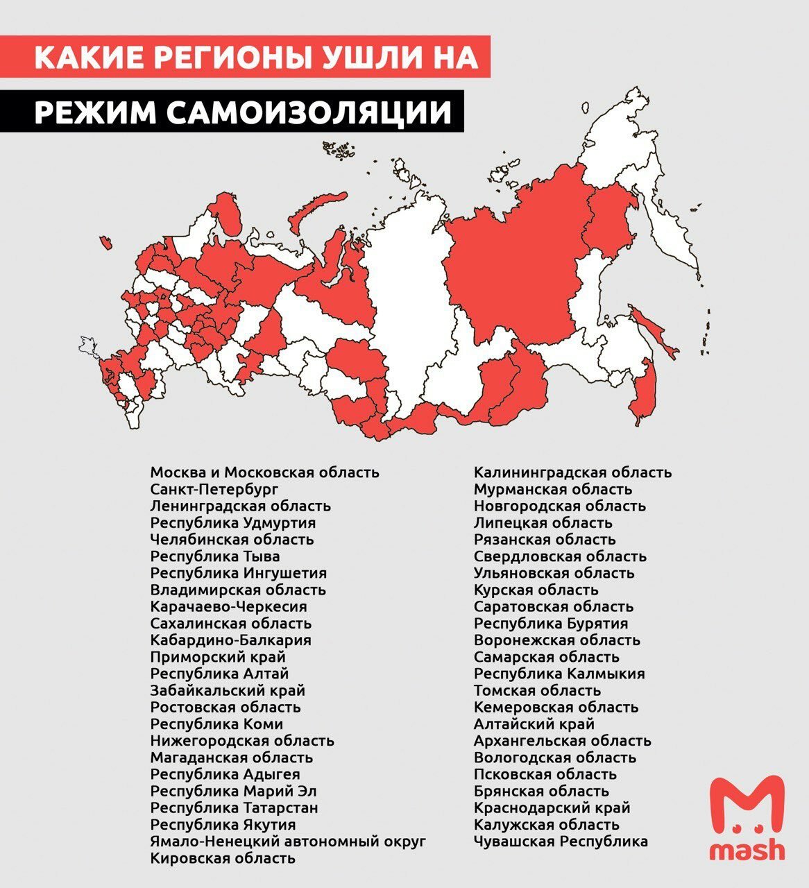 Российский регион это где. Регионы России. Список регионов. Список российских регионов. Регионы страны России.