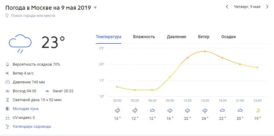 Погода май 2024 москва и подмосковье