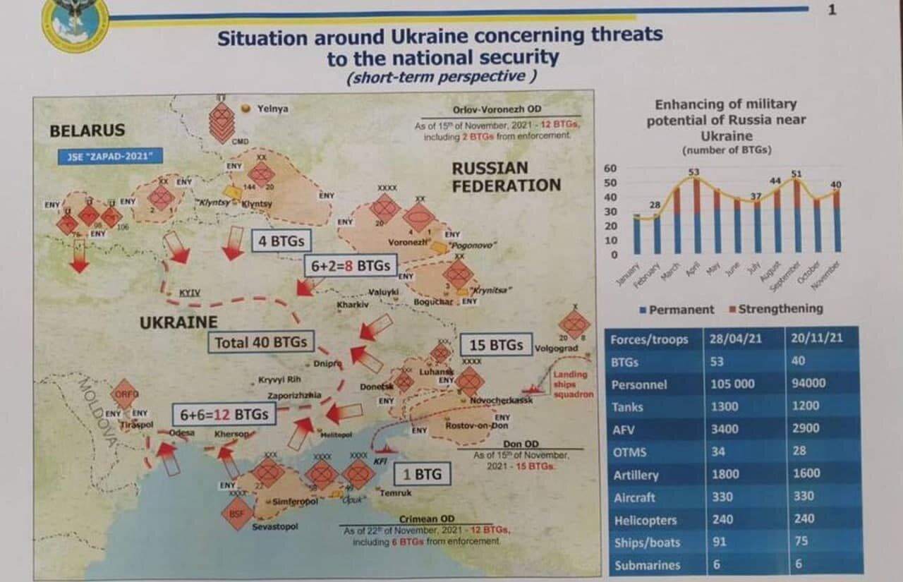 На Украине определились с датой начала "наступления" России, назвав направления удара