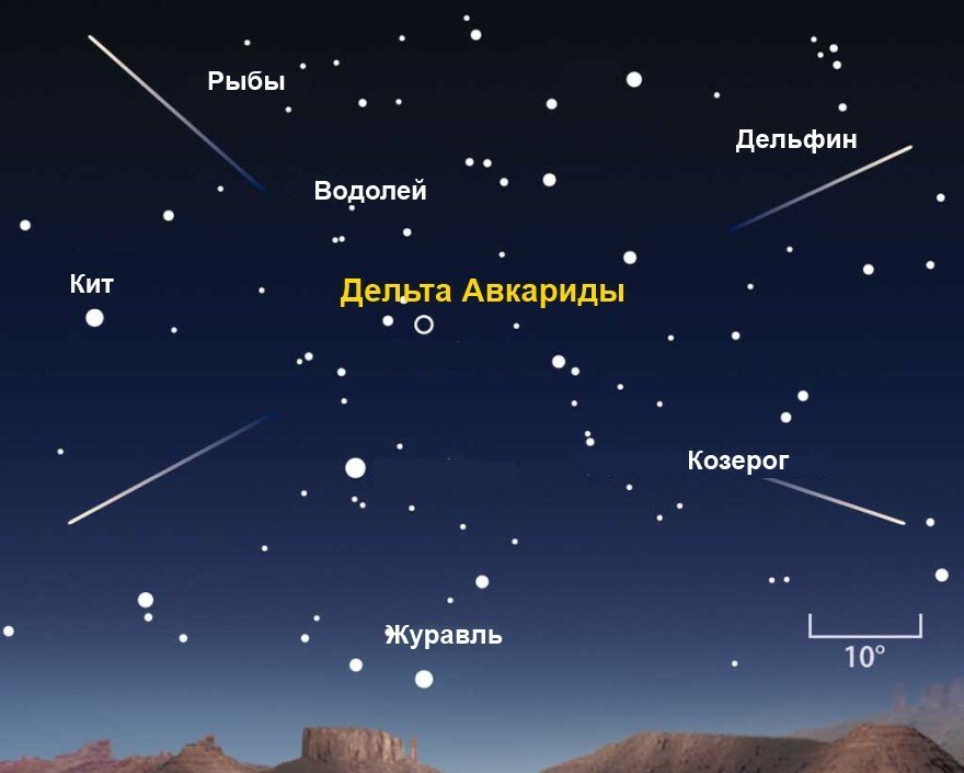 Уникальный звездопад Дельта-Аквариды: ученые поведали, где и когда можно увидеть астрономический феномен 