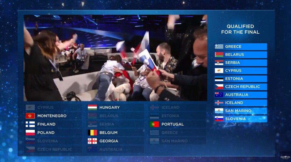 Результаты первого полуфинала "Евровидения – 2019": кто вышел в решающий этап – таблица