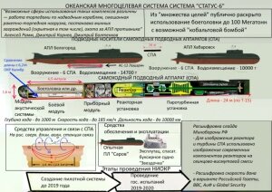 армия рф,военная техника,военные машины,статус-6,подводный беспилотник